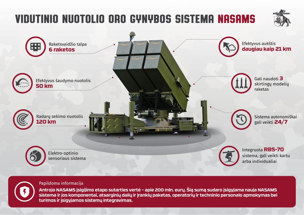 NASAMS-1024x724.jpg